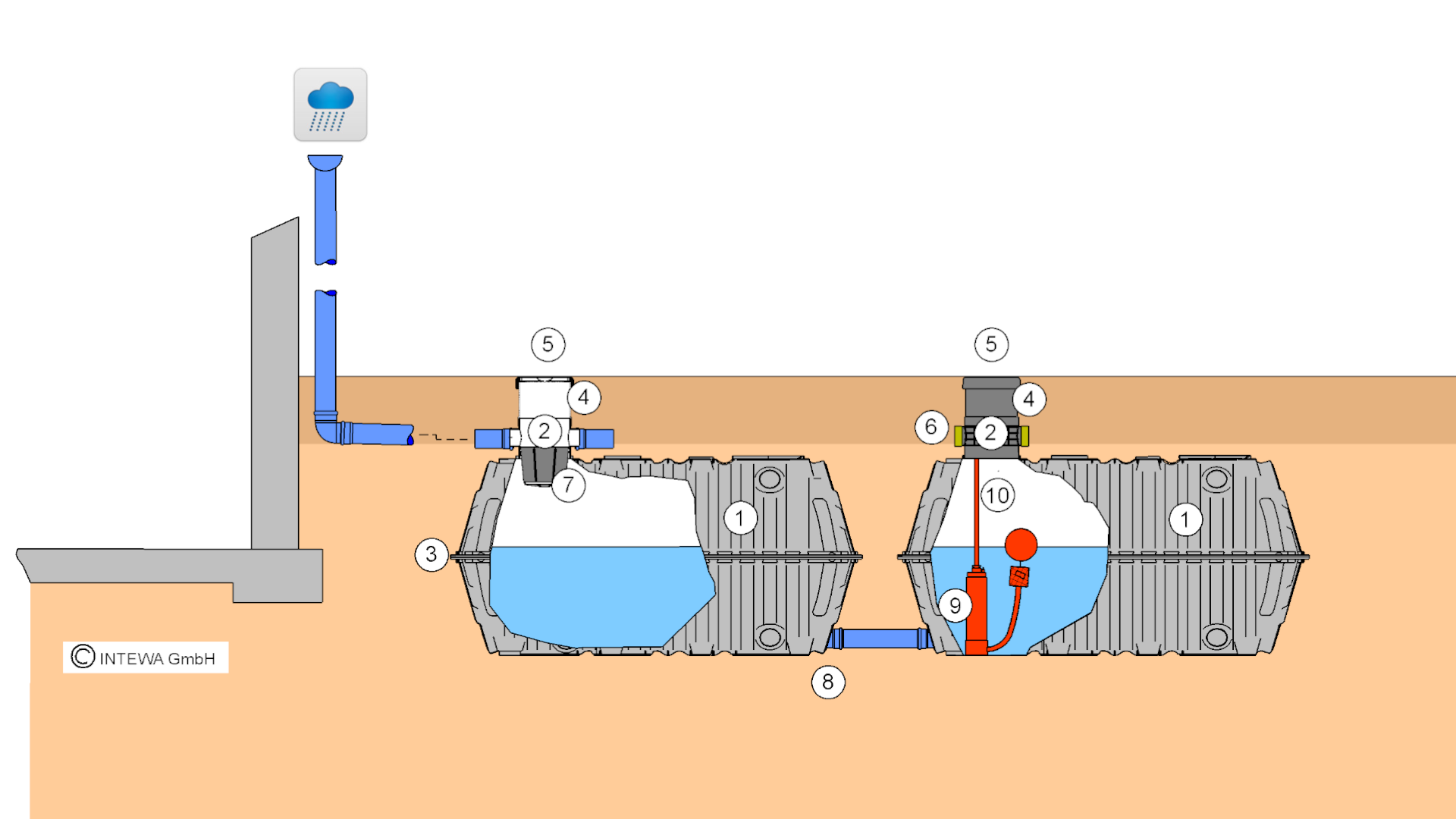 System Sets